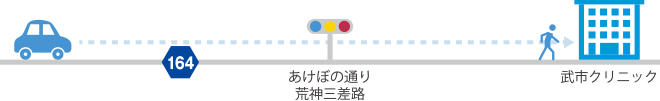 root1